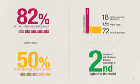 poverty in Pakistan